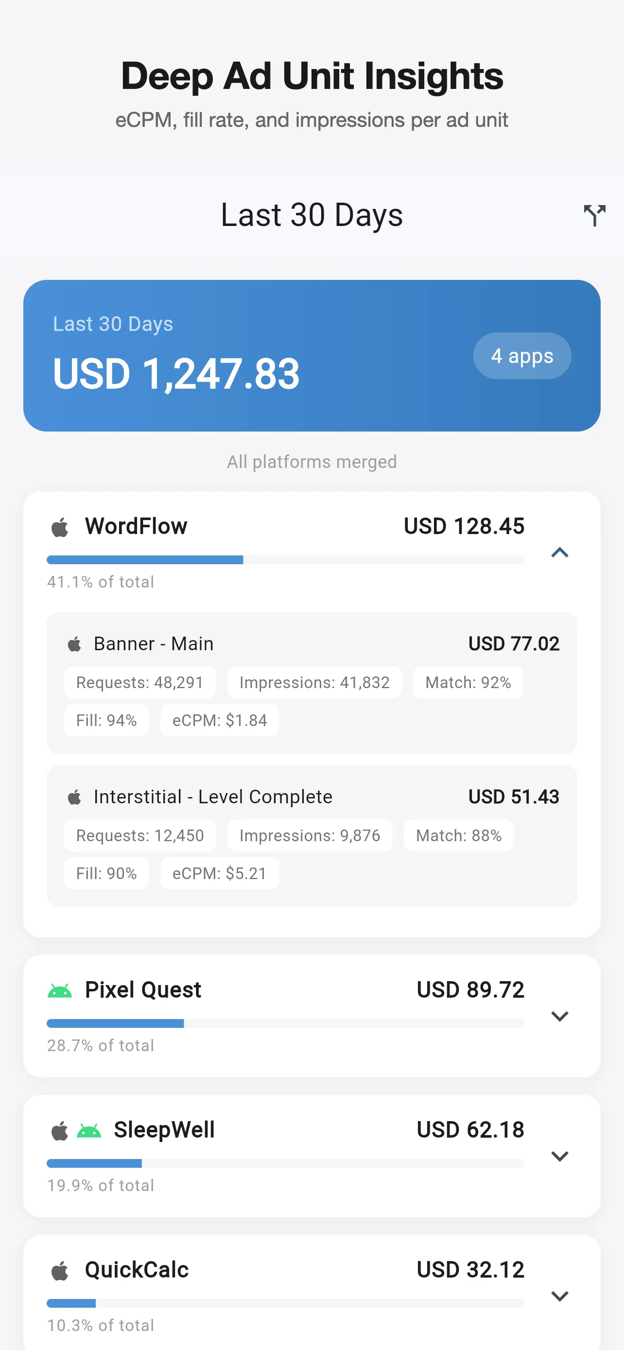 Screenshot 5 – Deep ad unit insights with eCPM and fill rate