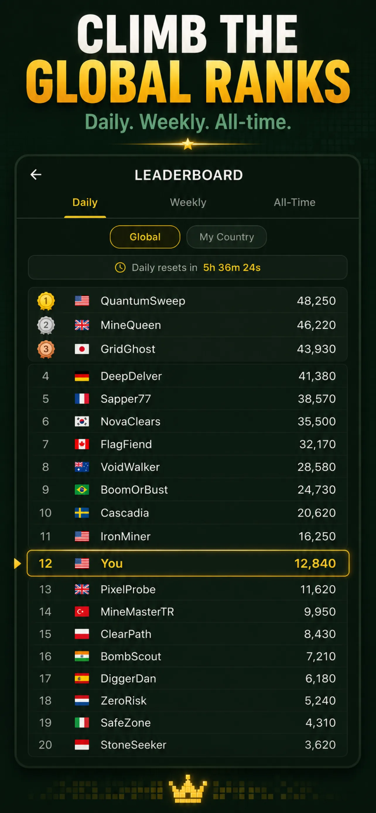 Screenshot 3 – Climb the global ranks: daily, weekly, and all-time leaderboards