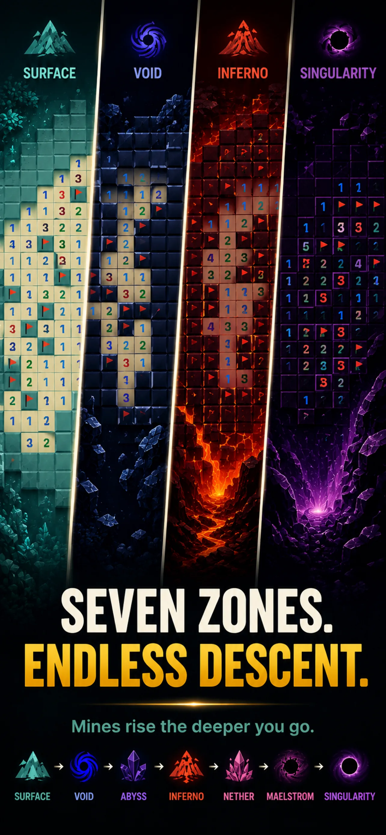 Screenshot 4 – Seven zones from Surface to Singularity with rising mine density